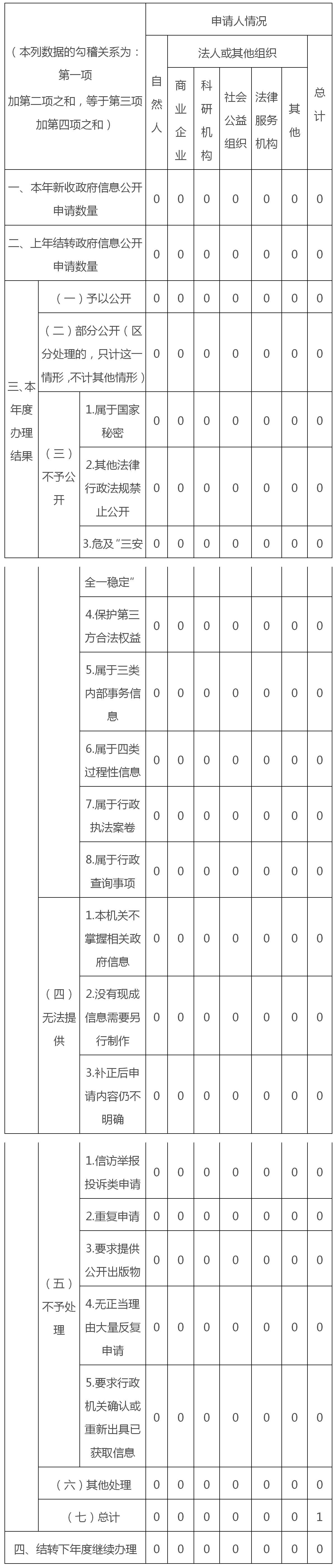 国产av影片
“双百双新”项目截至到2021年4月18日后.png
